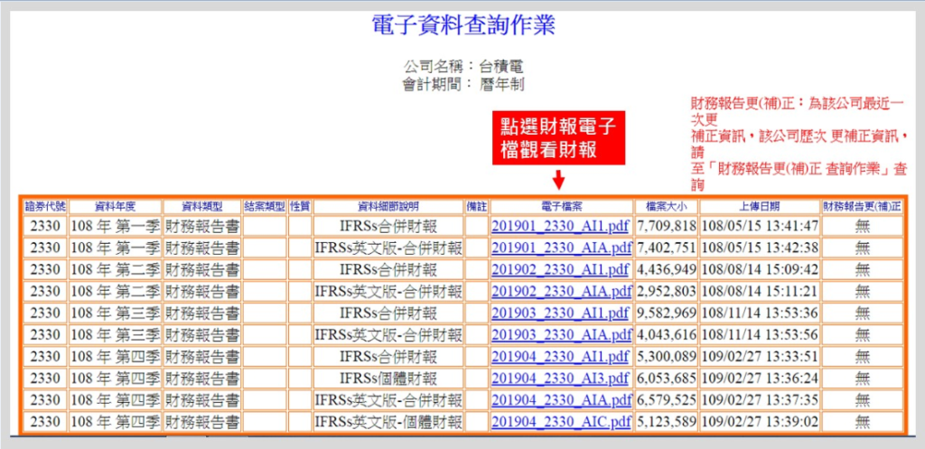 公開資訊觀測站畫面