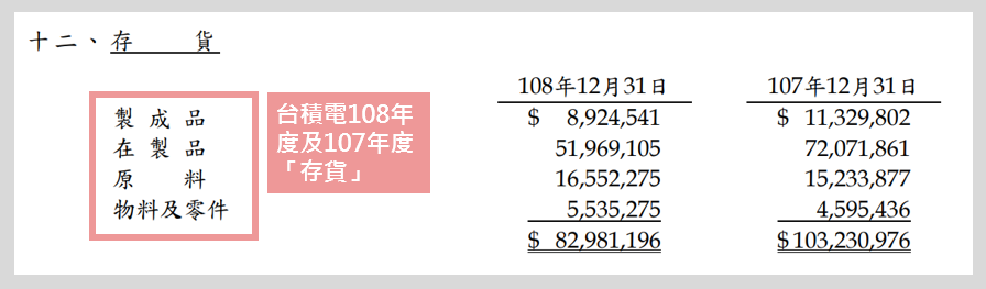 台積電108年財報-財務報表附註