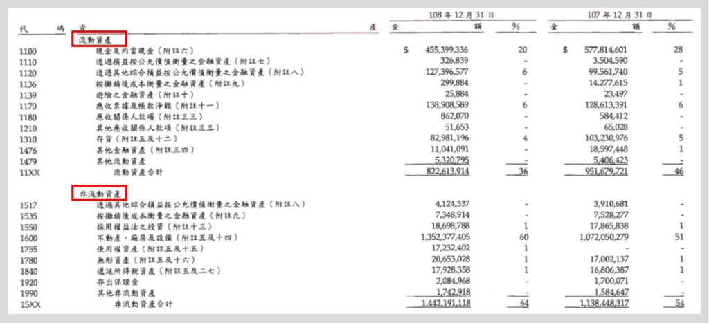 台積電108年度財報