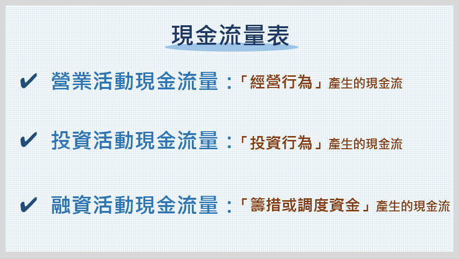 現金流量表-架構圖