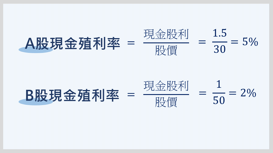 A、B股現金殖利率比較圖