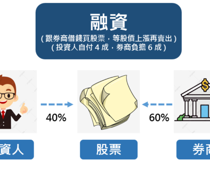 融資融券是什麼？如何開始融資融券？