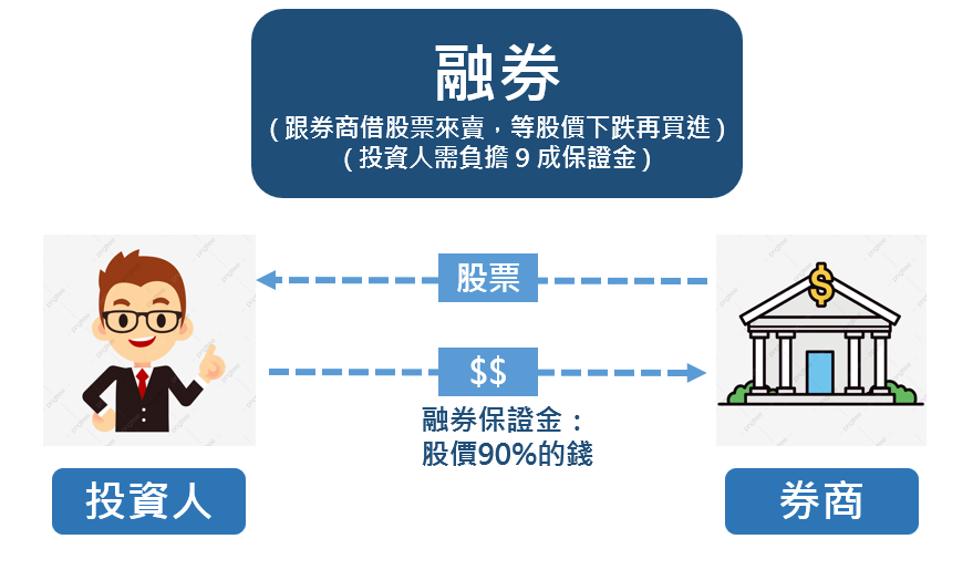 融券示意圖