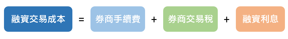 融資交易成本計算方式