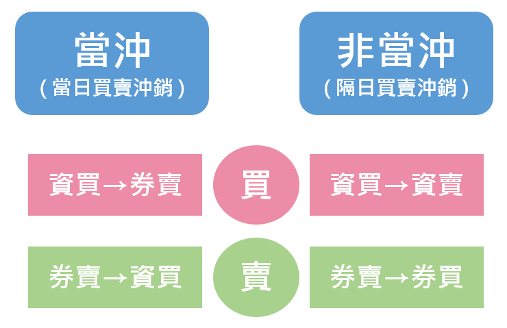 委託方式示意圖
