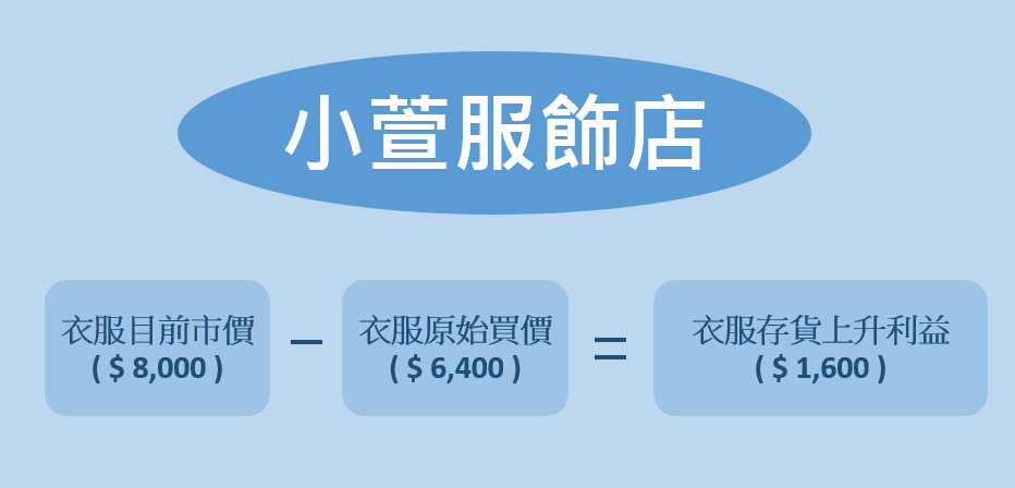 存貨上升利益示意圖