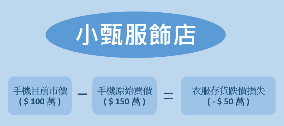 存貨跌價損失示意圖
