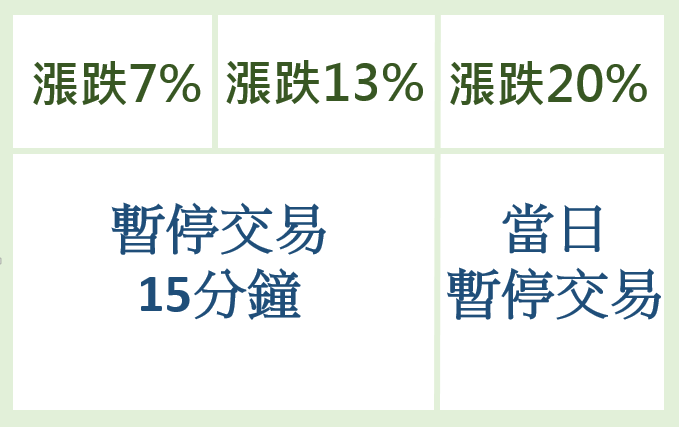 美股入門-熔斷機制