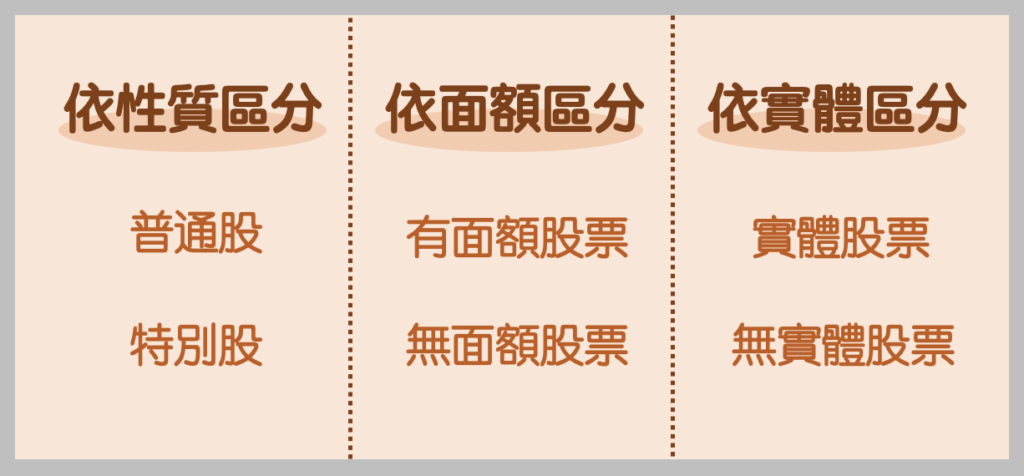 股票是什麼-股票種類