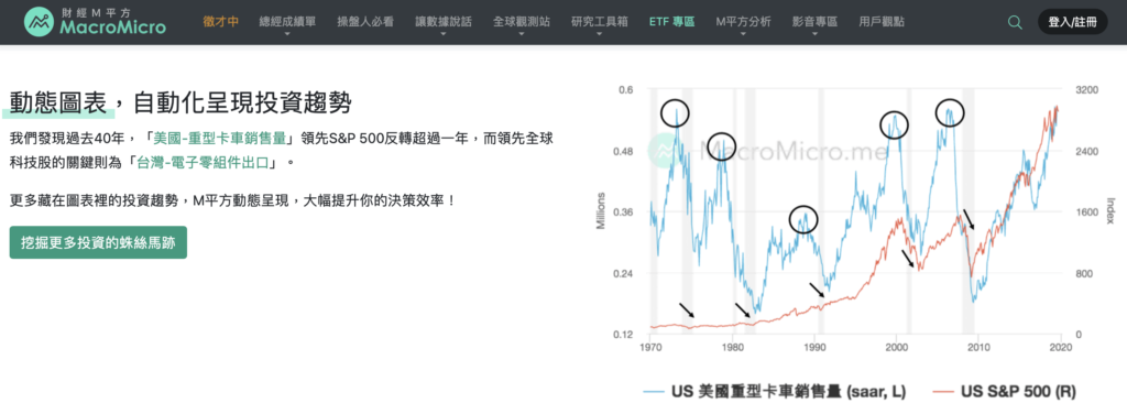 股票網站推薦-財經M平方