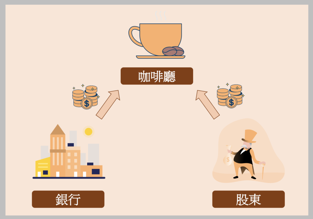 公司籌資方式:跟銀行借錢、發股票給股東