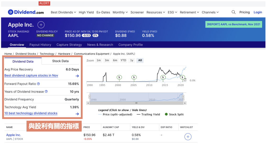 Dividend.com