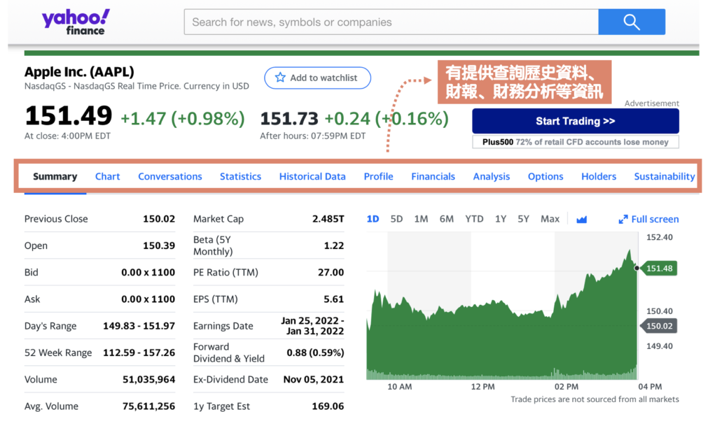股票網站推薦-Yahoo Finance