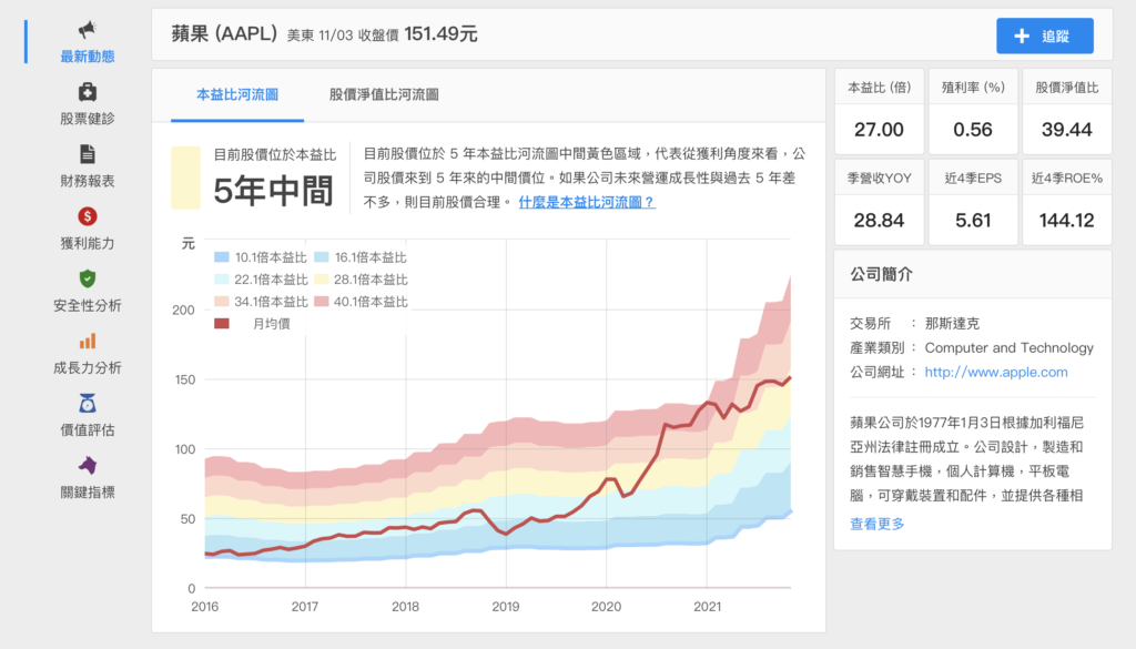 股票網站推薦-財報狗