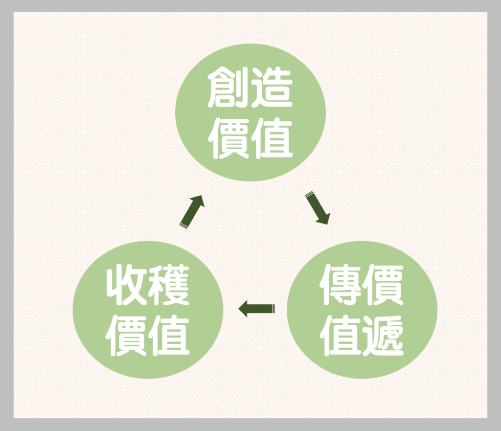 蘋果股票可以買嗎-蘋果的商業模式