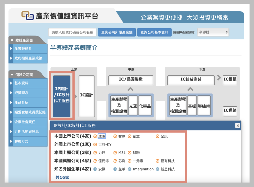 概念股是什麼意思?如何查詢?