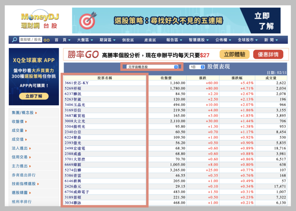 概念股是什麼意思?如何查詢?