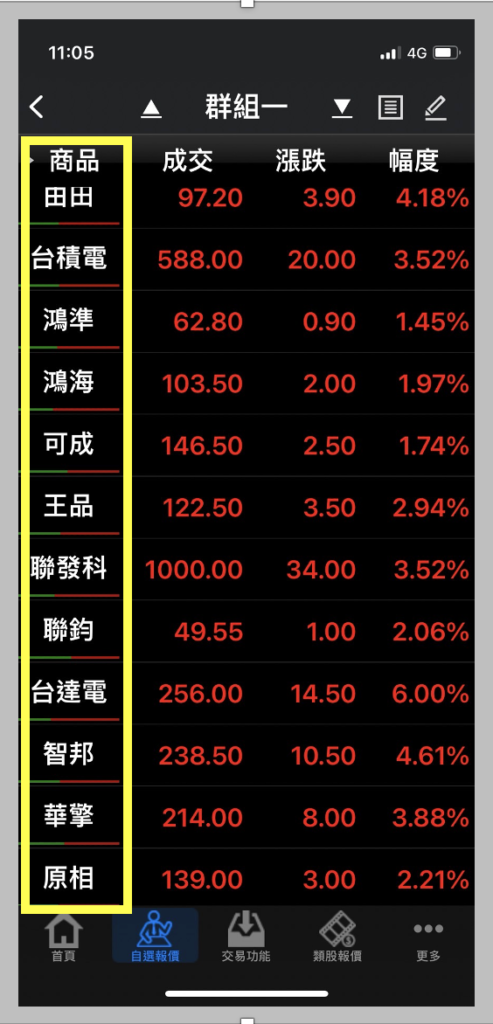 股票怎麼看盤-商品