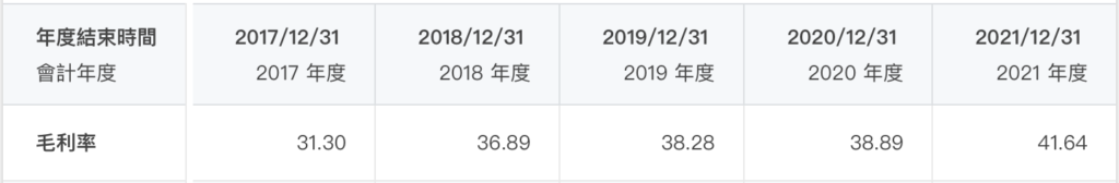 Netflix股票值得買嗎-毛利率