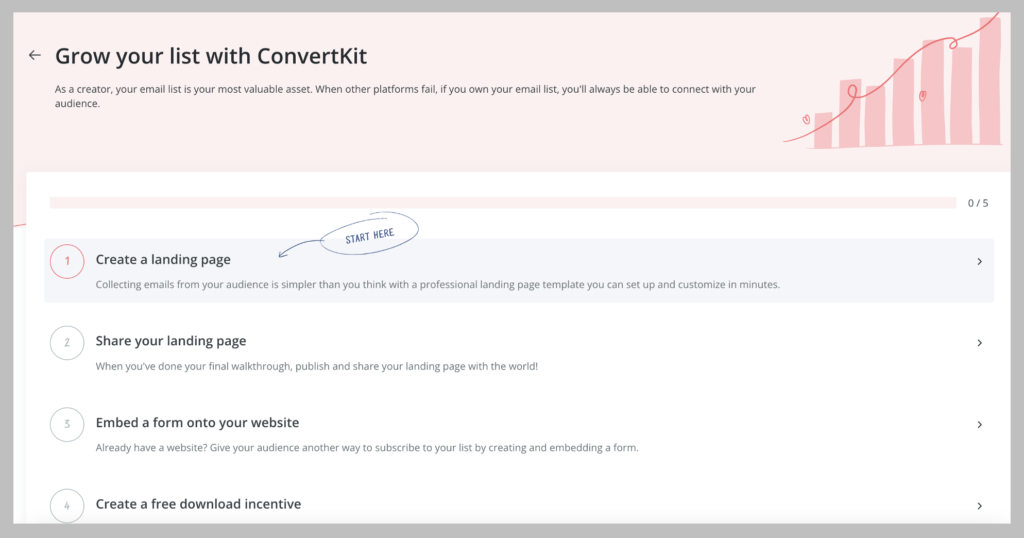 ConvertKit教學
