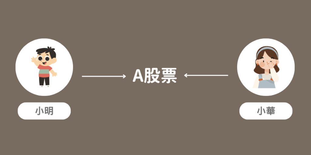 如何買美股 - 該買哪些股票?