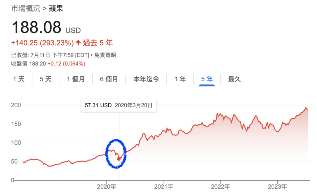 aapl