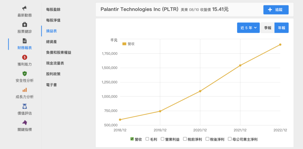 pltr營收
