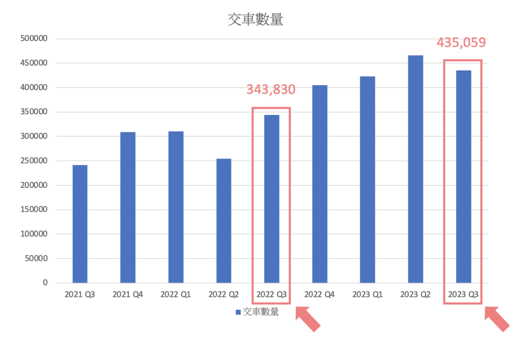 特斯拉季度交車量長條圖