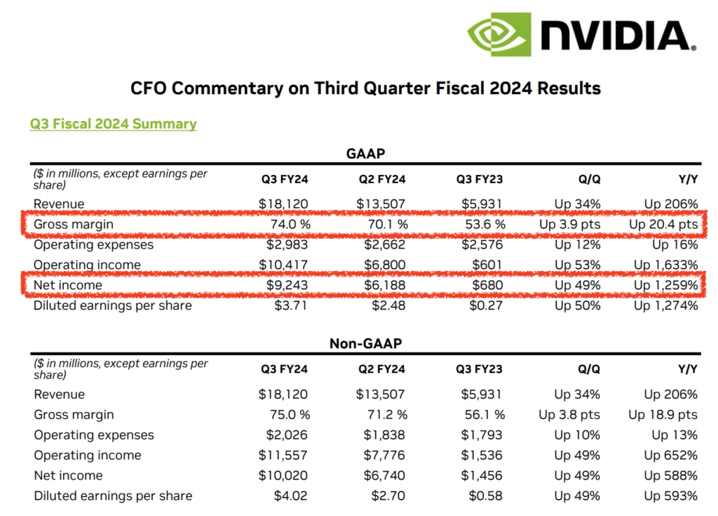 Nvidia（NVDA）財報