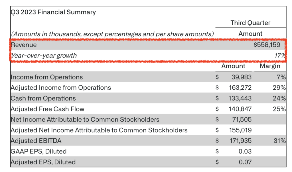 Palantir（PLTR）財報