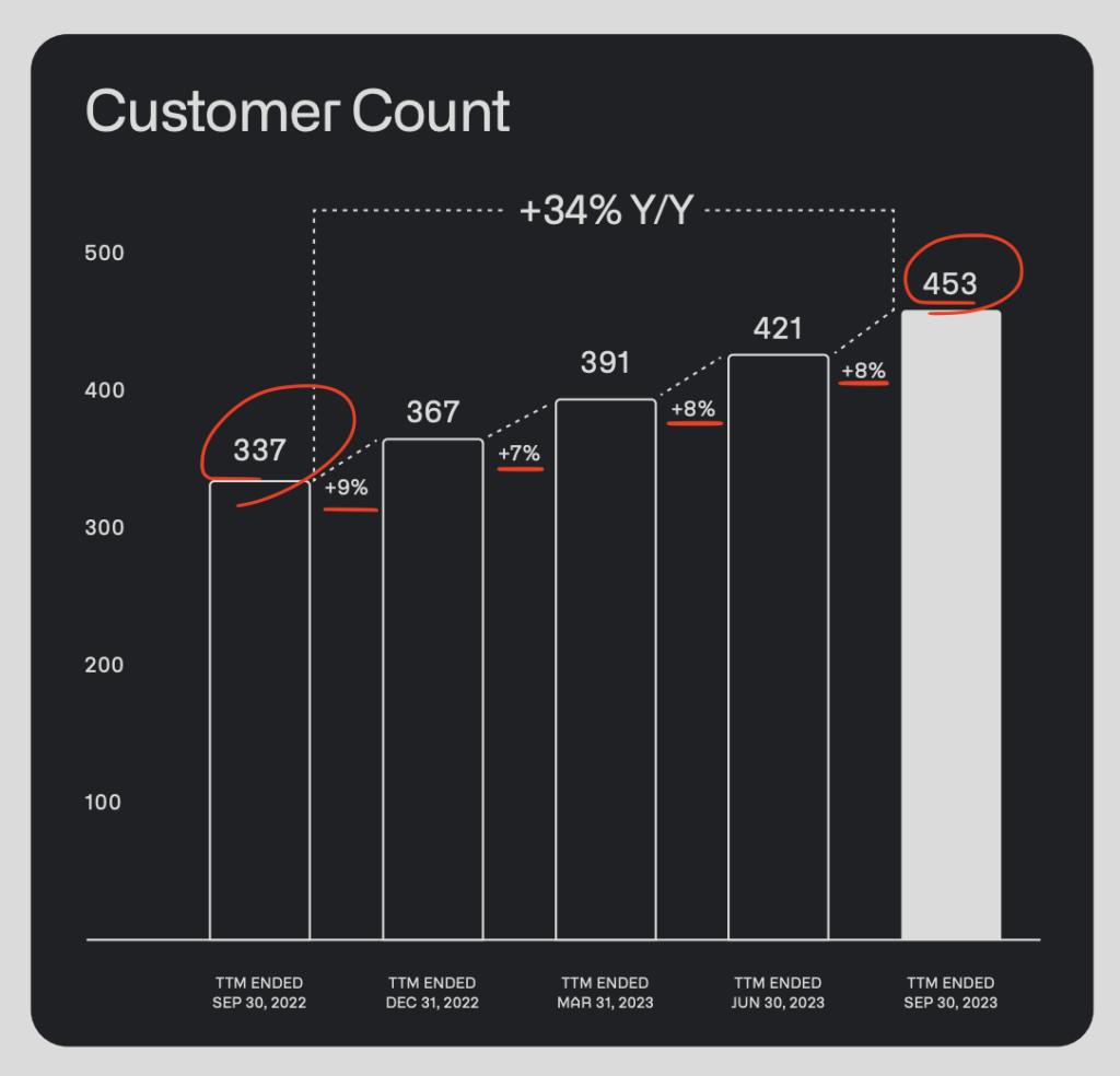 Palantir（PLTR）財報