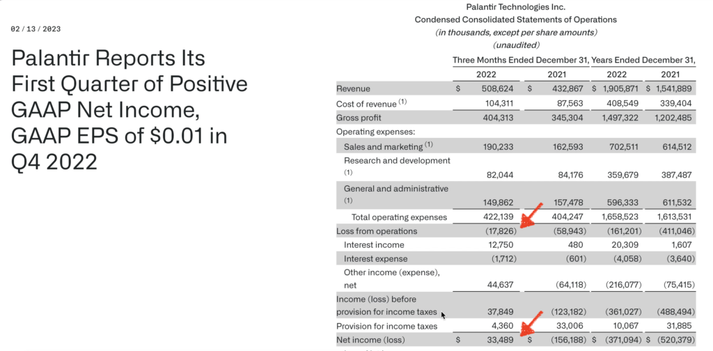 Palantir（PLTR）財報