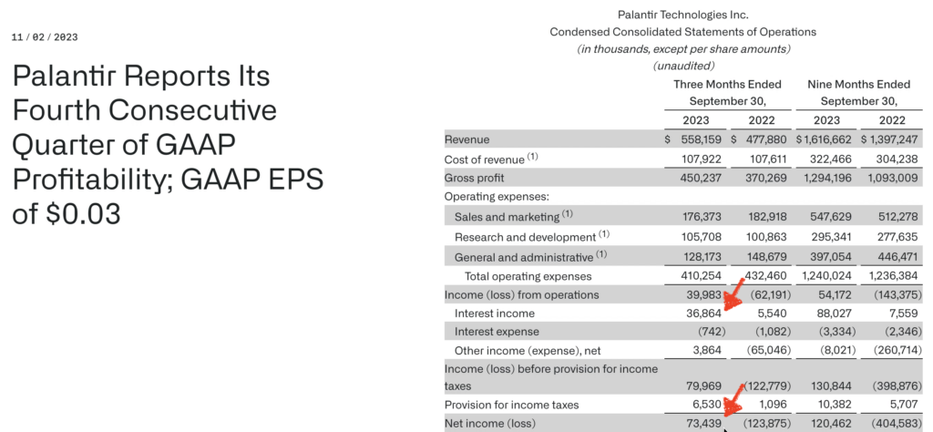 Palantir（PLTR）財報