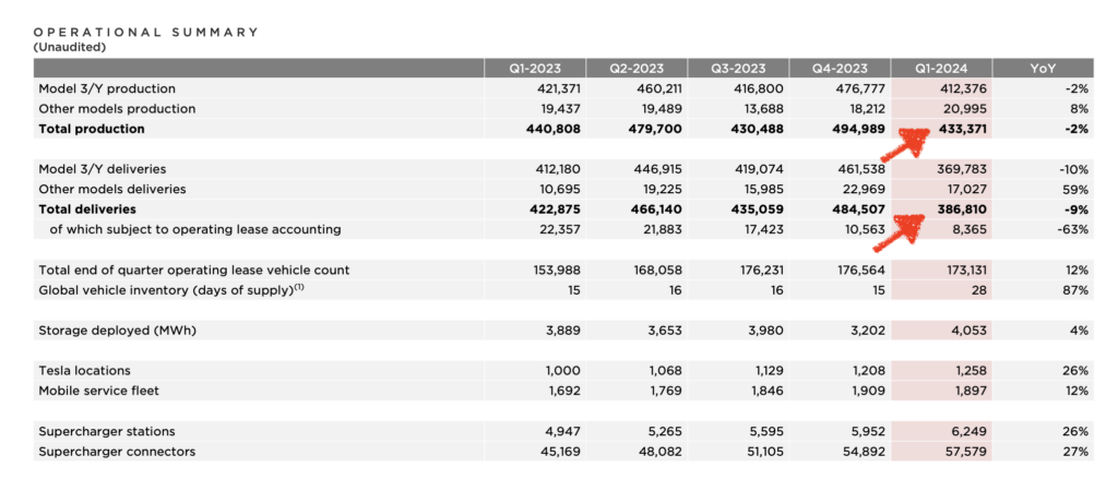 tsla 財報