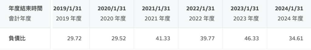 博通財報